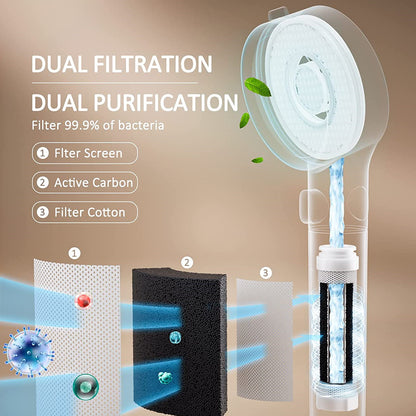 Nuvelo High-Pressure Filtered Shower Head spray settings detail